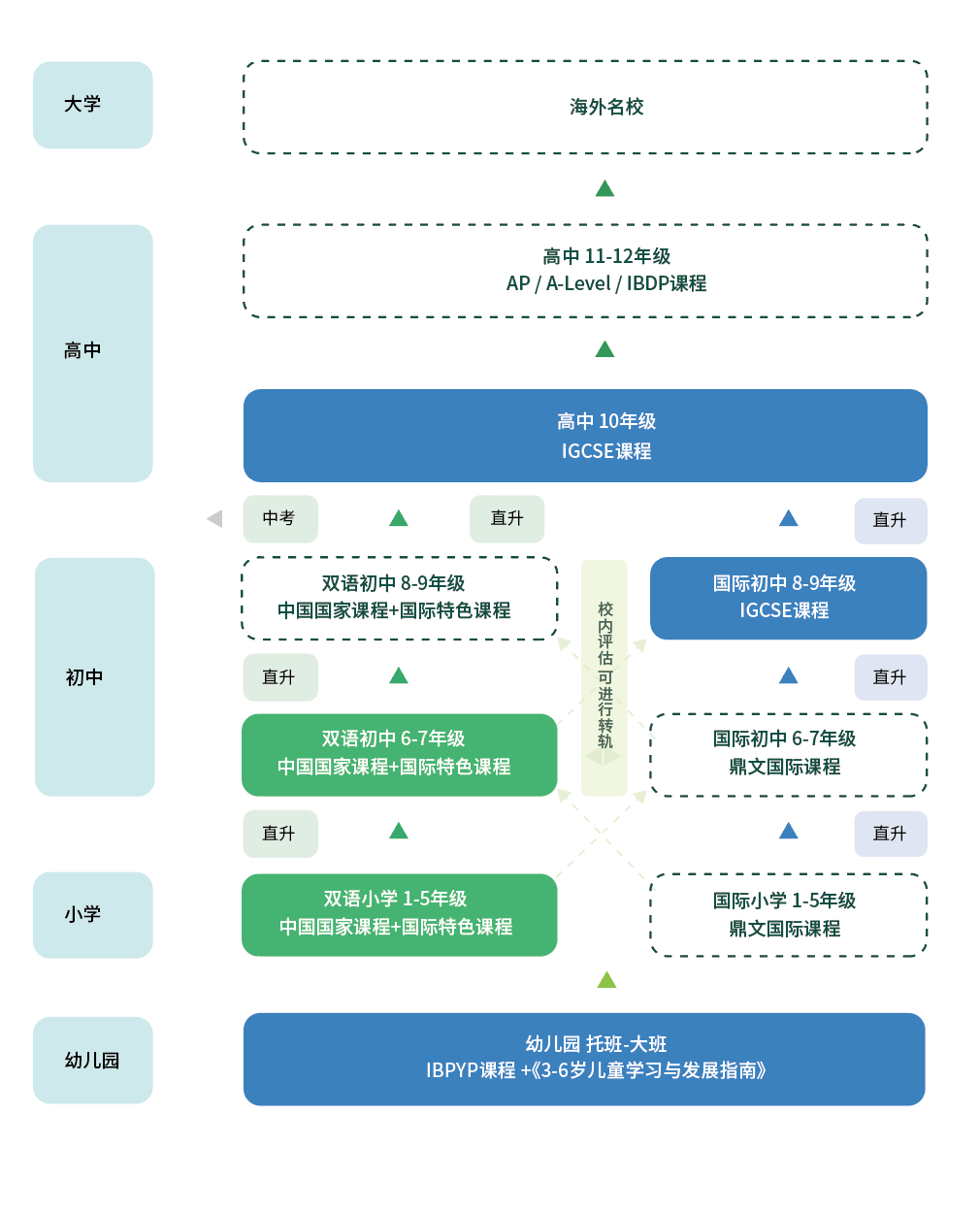 3 杭州鼎文国际学校怎么样？高中学费23万年2.png