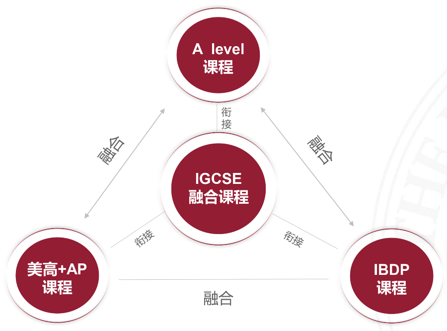 1 上海美达菲双语高级中学招生及学费情况2.png