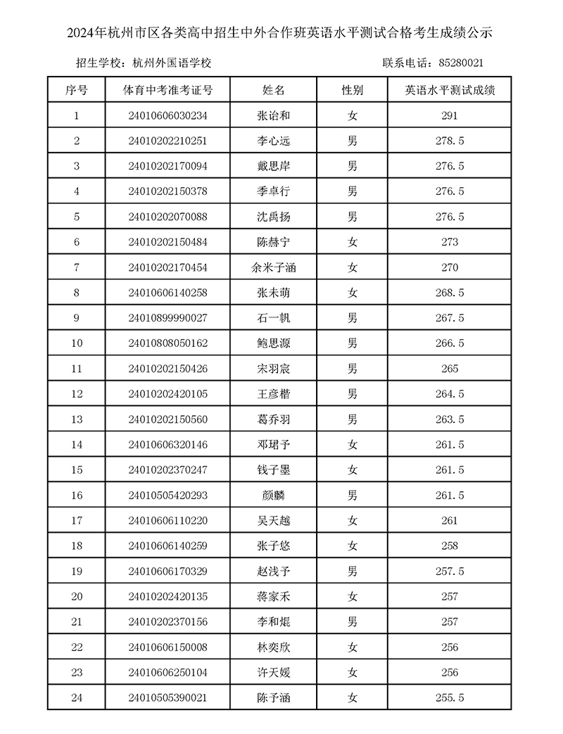 2024年杭外剑高校考入围名单