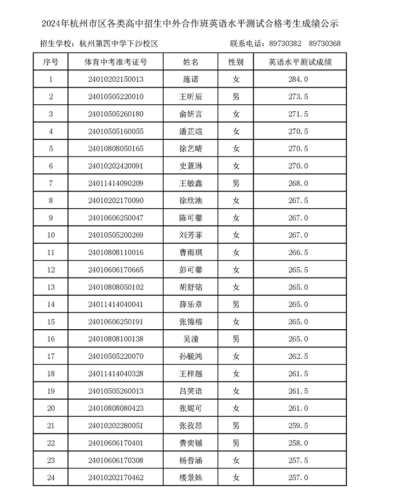 2024年杭四中国际部校考入围名单