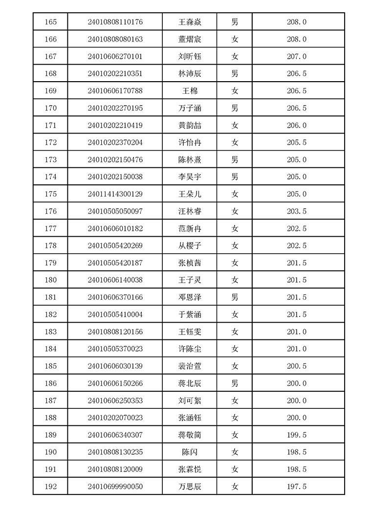 2024年杭四中国际部校考入围名单