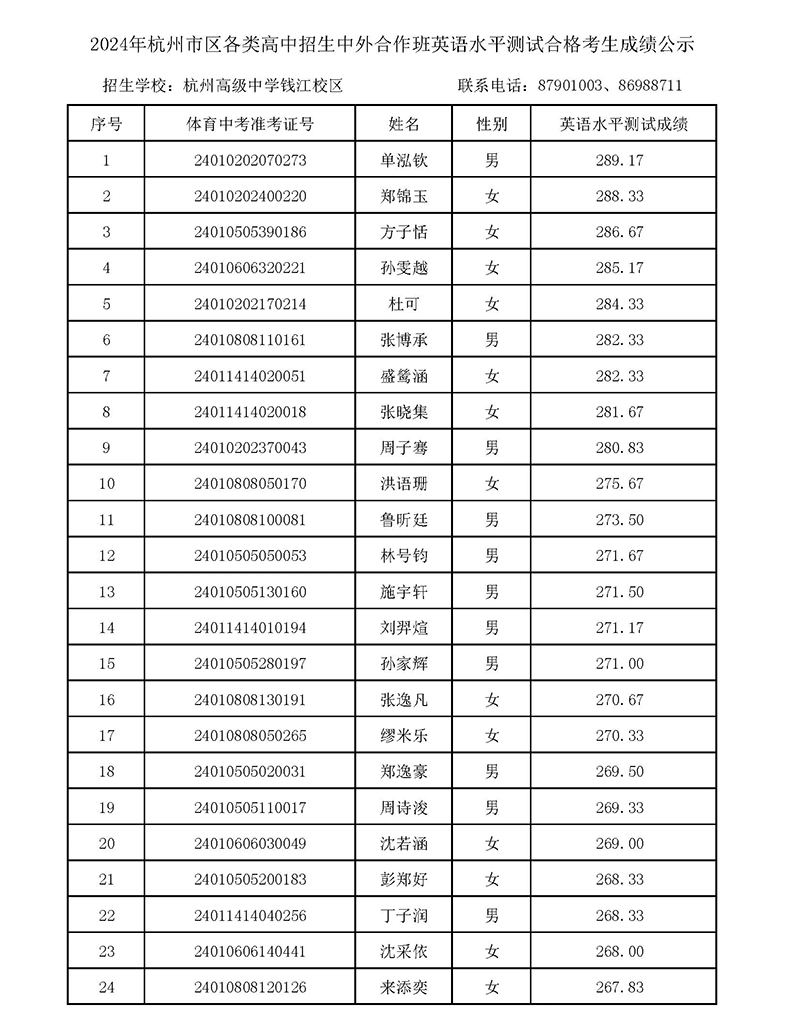 2024年杭高国际部校考入围名单