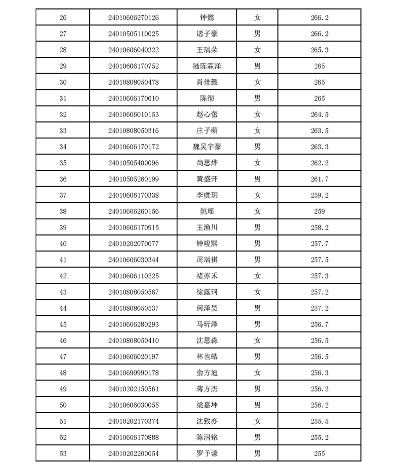 2024年杭十四中国际部校考入围名单