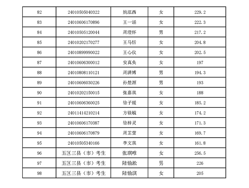 2024年杭十四中国际部校考入围名单