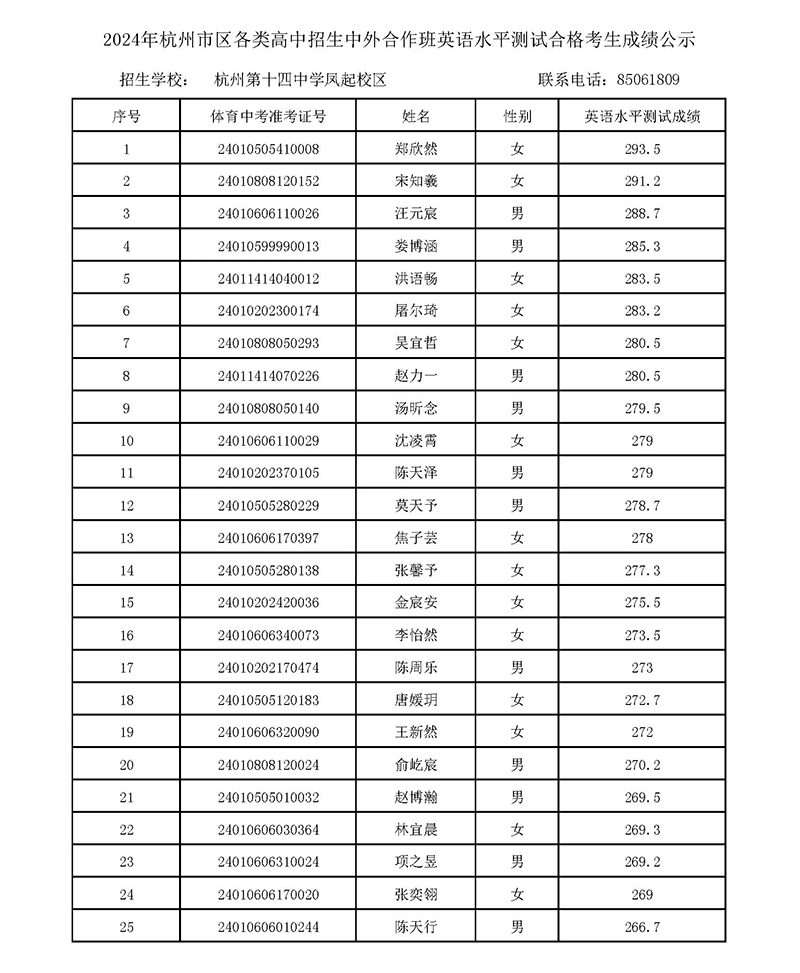 2024年杭十四中国际部校考入围名单