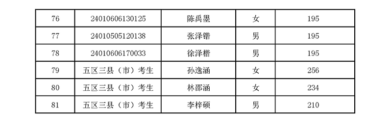 2024年杭师大附中国际部校考入围名单