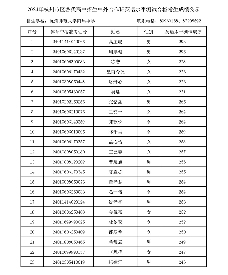 2024年杭师大附中国际部校考入围名单