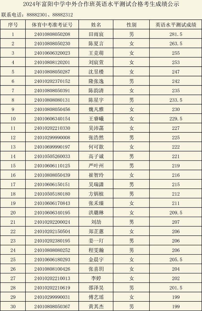 2024年浙江省富阳中学国际部校考入围名单