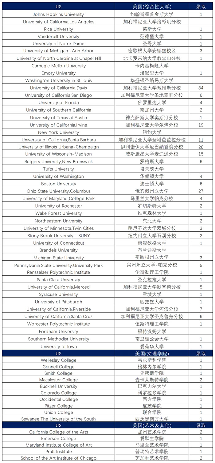 4 杭州开设A-Level课程的国际高中学校排名2.jpg