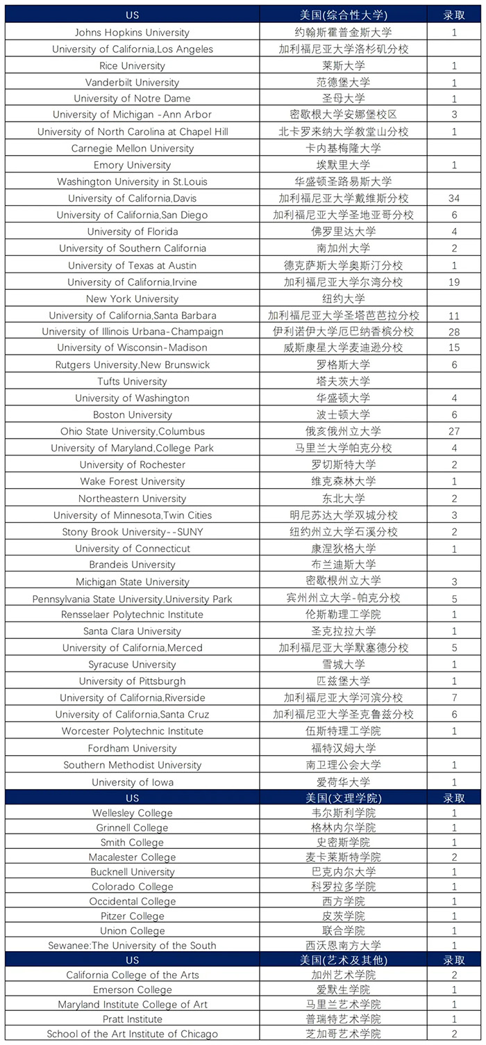 4 2024年杭州公办学校国际部毕业生最新升学数据1.jpg