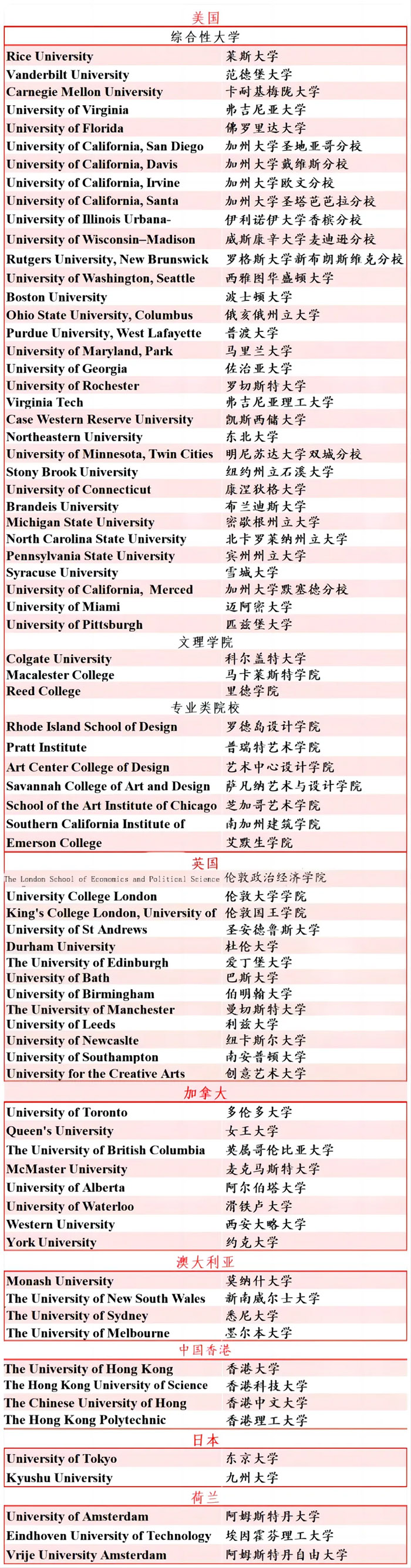 4 2024年杭州公办学校国际部毕业生最新升学数据3.jpg