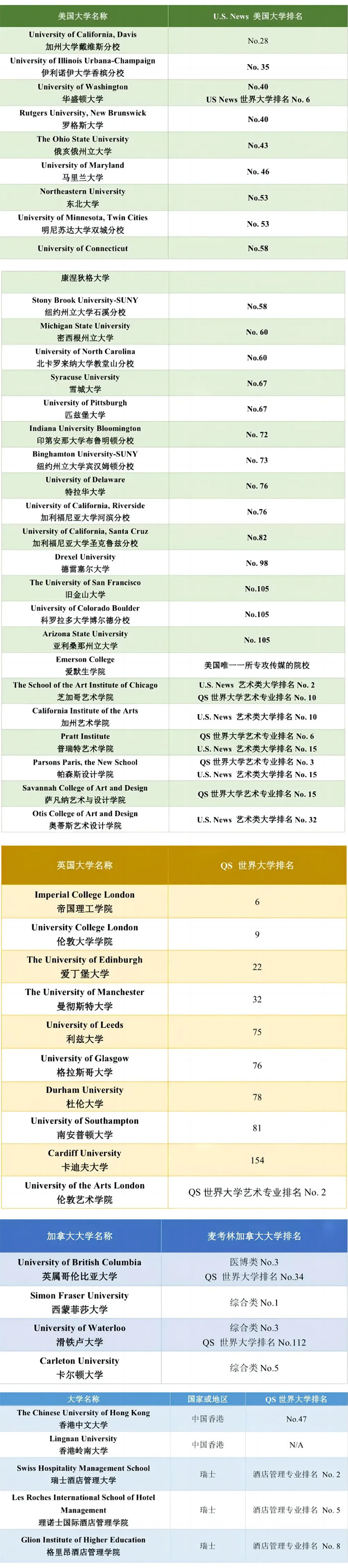 4 2024年杭州公办学校国际部毕业生最新升学数据6.jpg