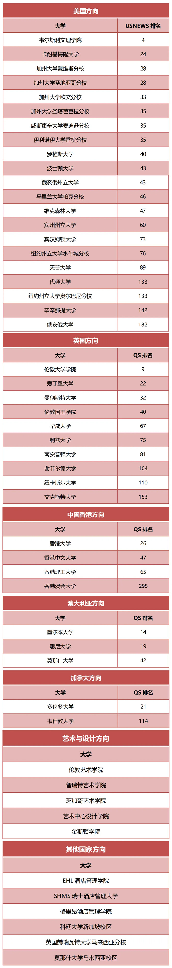 5 杭州民办国际高中2024届毕业生升学数据盘点5.jpg