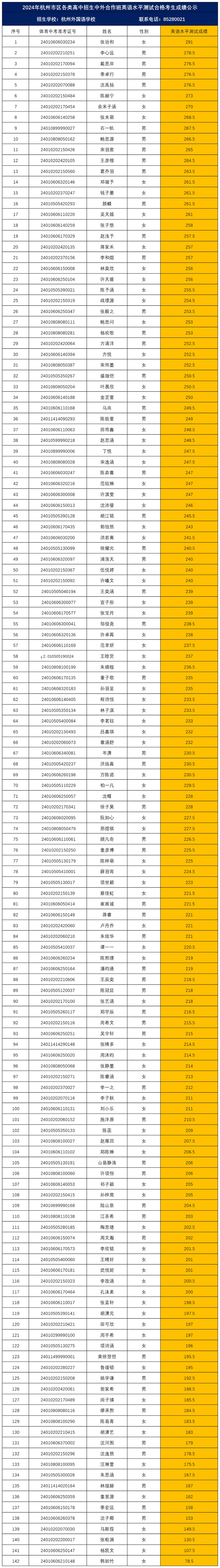 2 杭州外国语学校剑桥国际高中2025年招生及答疑5.png