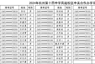 2024年杭州公办学校国际部录取名单