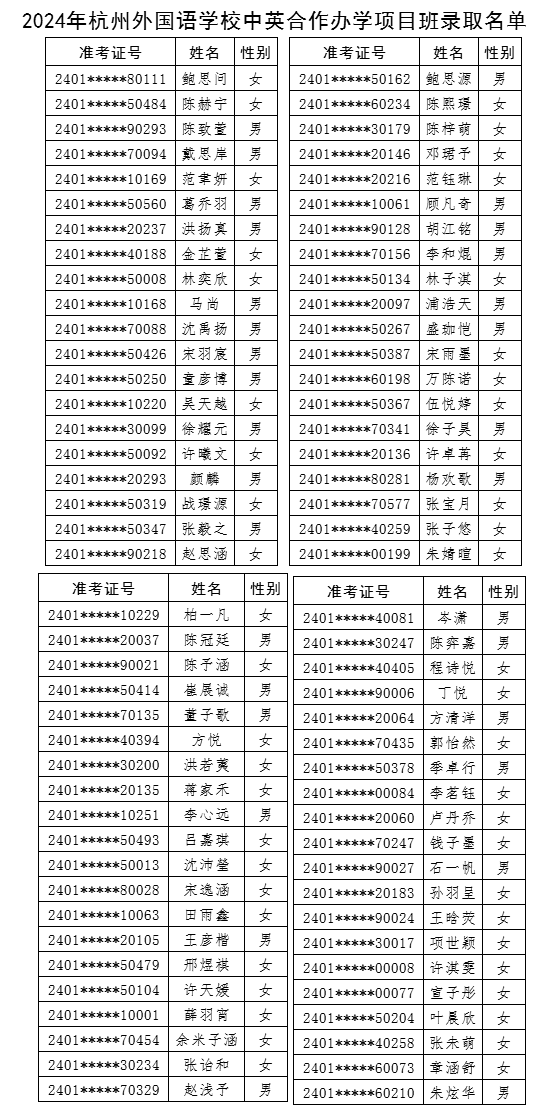 2024年杭州外国语学校中英合作办学项目班录取名单