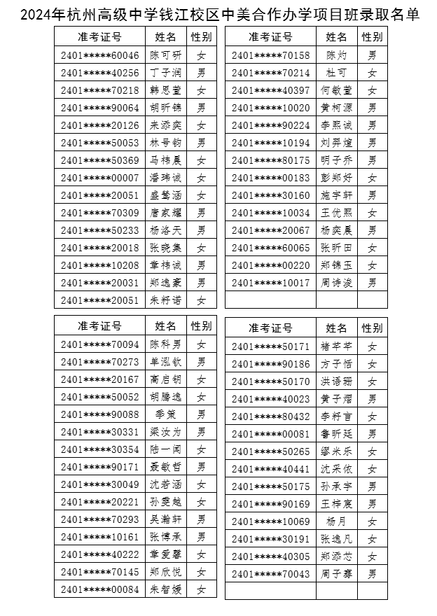 2024年杭州高级中学中美合作办学项目班录取名单