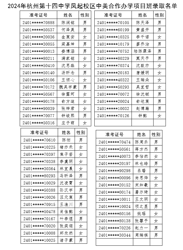 2024年杭州第十四中学中美合作办学项目班录取名单