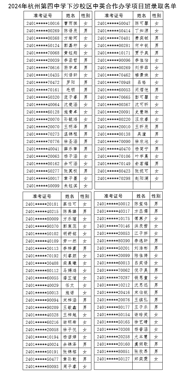 2024年杭州第四中学中英合作办学项目班录取名单