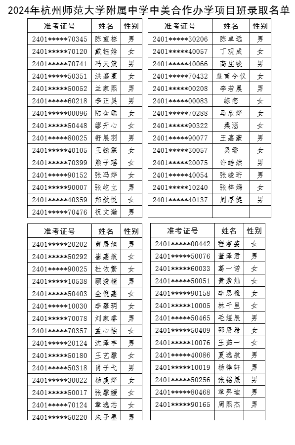 2024年杭州师范大学附属中学中美合作办学项目班录取名单