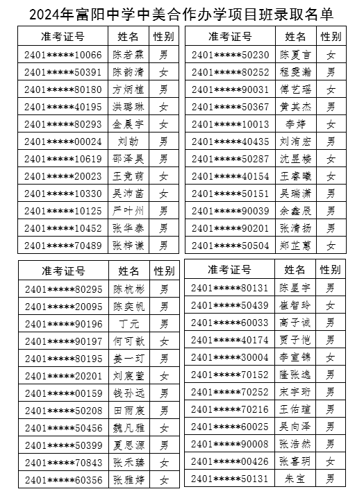 2024年浙江省富阳中学中美合作办学项目班录取名单