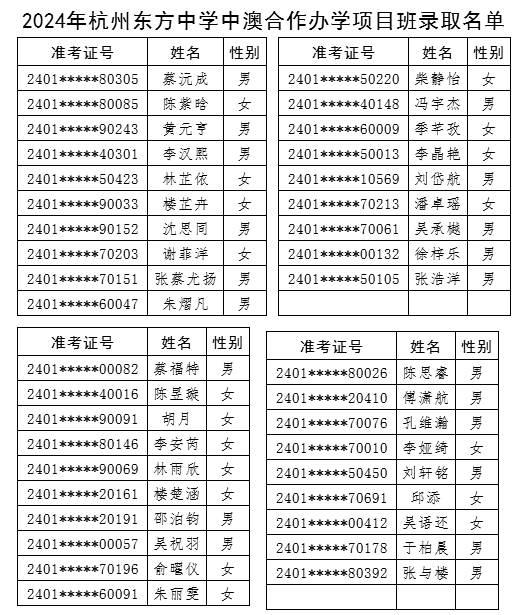 2024年杭州东方中学中澳合作办学项目班录取名单