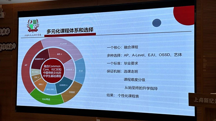 上海新纪元双语学校怎么样？学费多少钱？