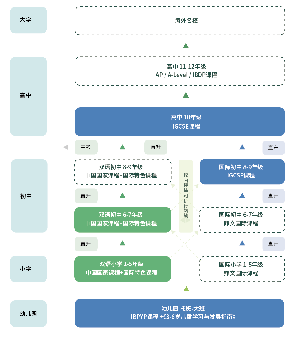 2 2024年浙江省内新开设的国际高中学校2.png