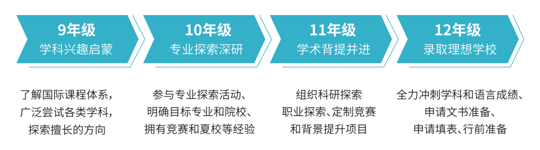 3 上海这几所国际高中学校2024年秋季招生10.png