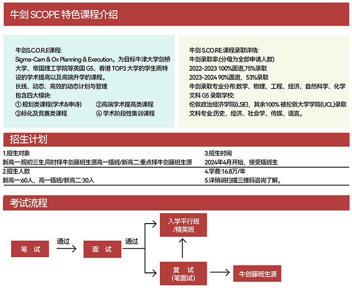 杭州学军文渊国际班招生简介_学费_课程体系