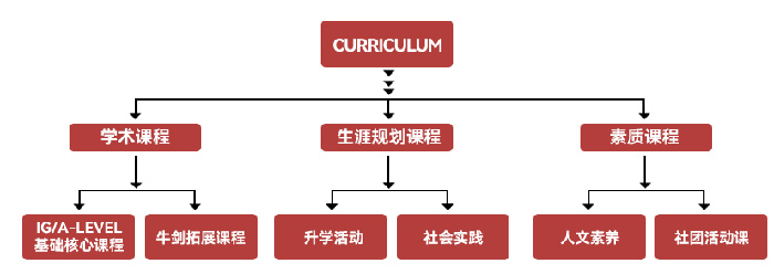 杭州学军文渊国际班招生简介_学费_课程体系