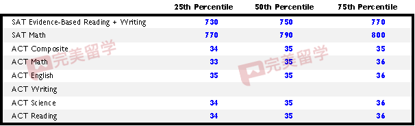 5 宾大调整录取政策，2023-2024申请季国际学生录取率3.1%2.png