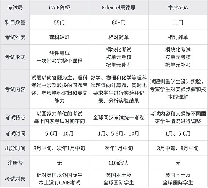 6 A-Level课程有哪些科目？难度如何？1.jpg