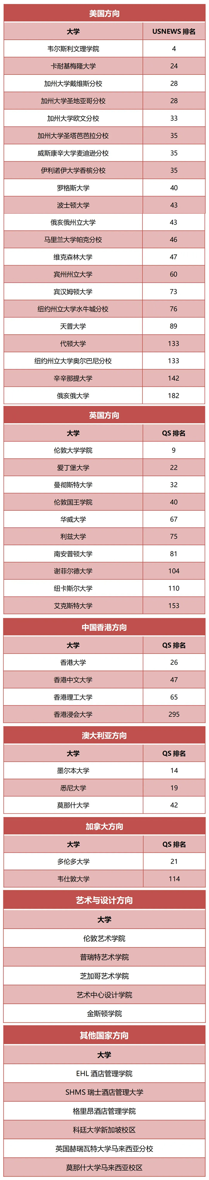 1 杭州上海世外中学2025年招生办法_学费1.jpg