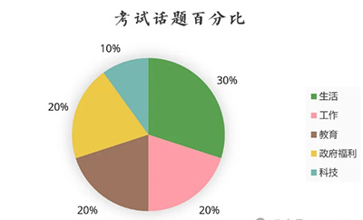 2024年7月下旬托福学术讨论写作分析及范文