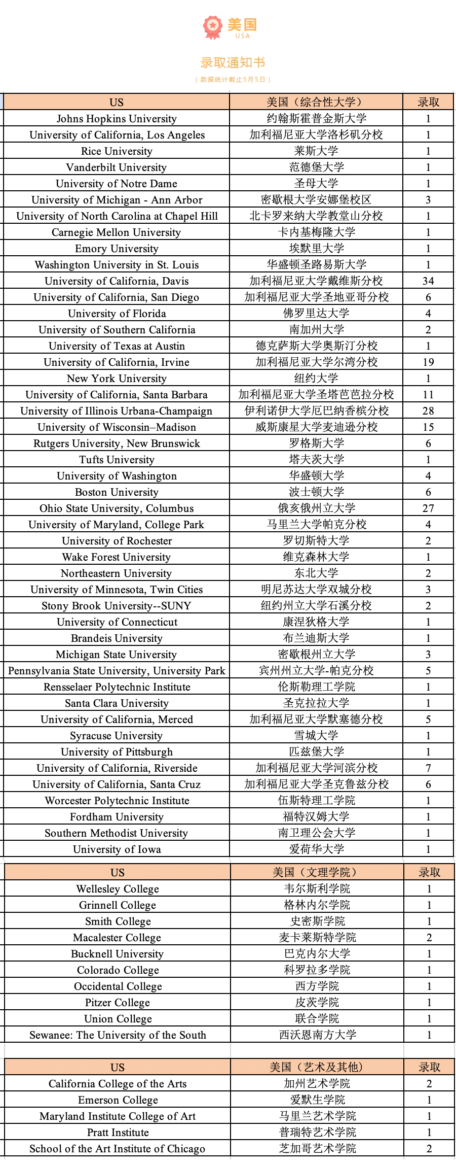 2 2024年杭州公办学校国际部升学数据汇总2.png