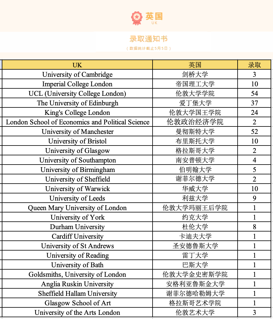 2 2024年杭州公办学校国际部升学数据汇总3.png