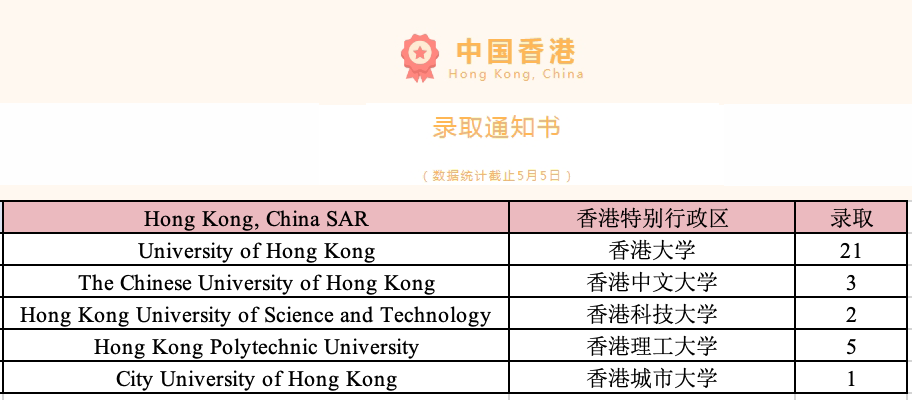 2 2024年杭州公办学校国际部升学数据汇总4.png