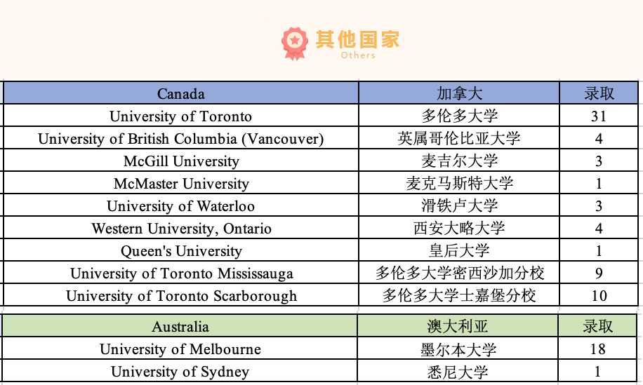 2 2024年杭州公办学校国际部升学数据汇总5.png