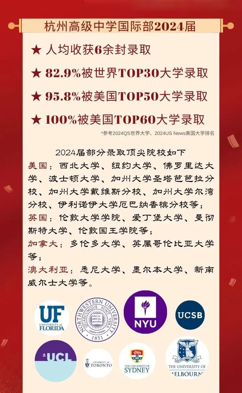 2 2024年杭州公办学校国际部升学数据汇总12.jpg