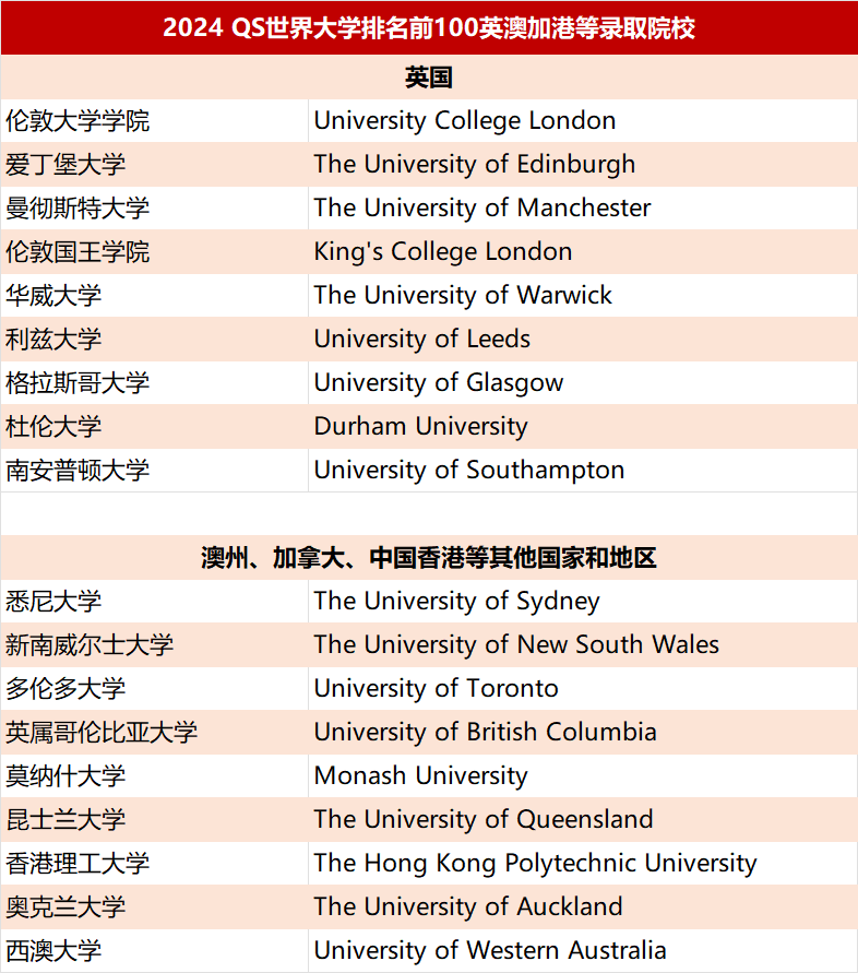 2 2024年杭州公办学校国际部升学数据汇总14.png