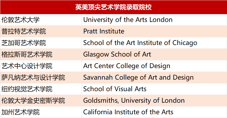 2 2024年杭州公办学校国际部升学数据汇总15.png