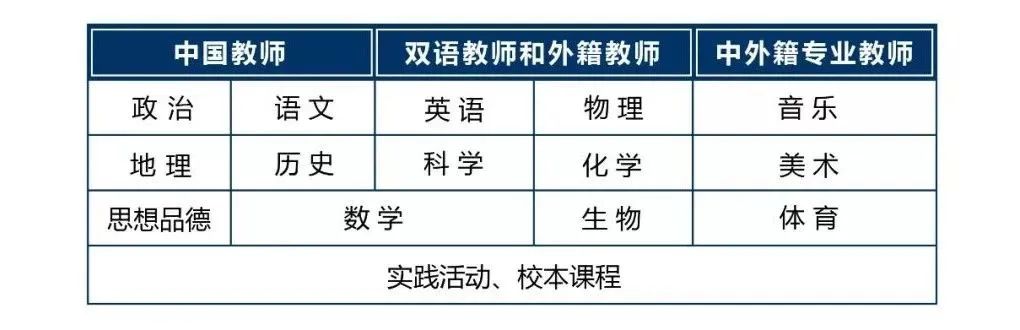 2 杭州双语(小学初中高中)国际学校有哪些？16.jpg