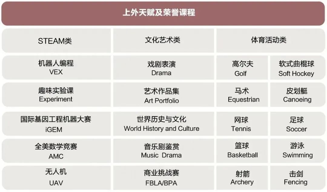 2 杭州双语(小学初中高中)国际学校有哪些？11.jpg