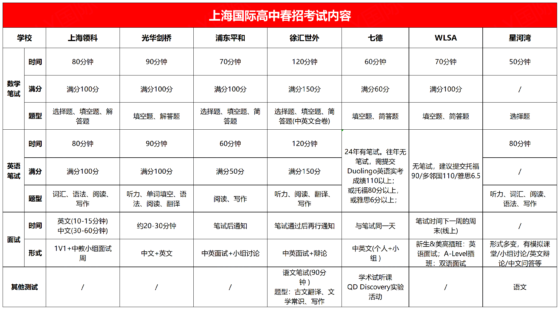 4 上海国际高中2025入学政策大盘点（包含入学要求）3.png