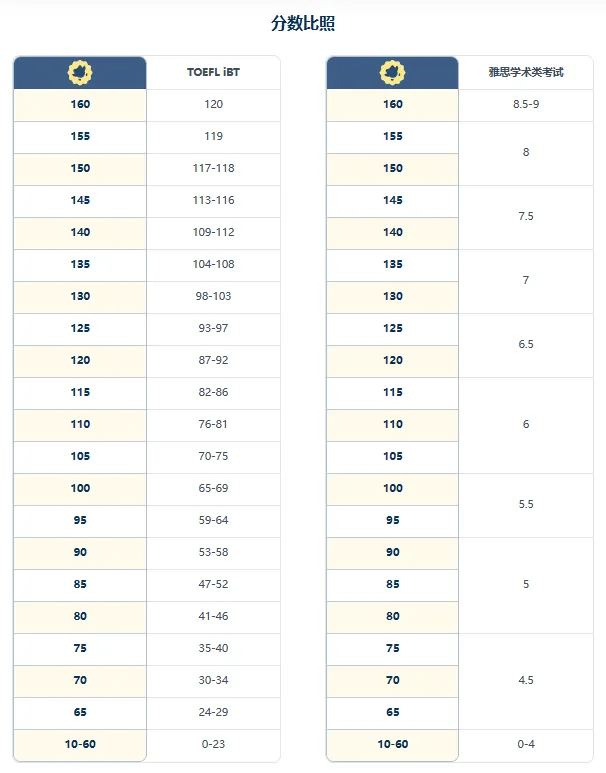 5 多邻国英语考试内容_题型_优势介绍2.png