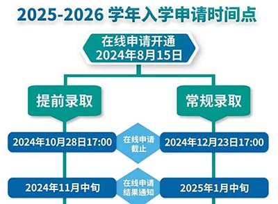 2025年常熟UWC入学申请已正式开放，附往年考情