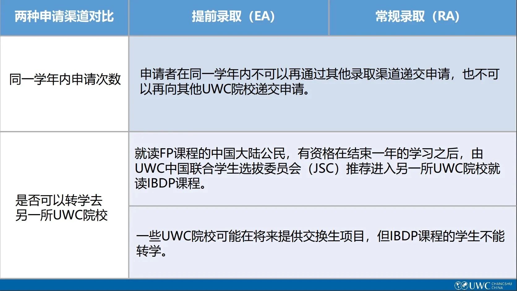 1 2025年常熟UWC入学申请已正式开放，附往年考情3.jpg