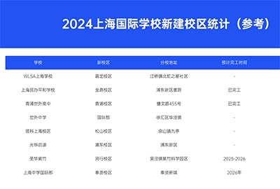 上海新建设校区的国际高中盘点，最早2025年招生