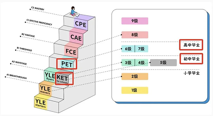 1 KET、PET考试考什么？小升初为什么要考？2.jpg